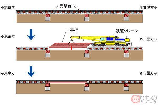 「鉄道クレーン」出現！　東海道新幹線品川駅の線路を「改造」、目的はリニア中央新幹線