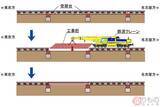 「「鉄道クレーン」出現！　東海道新幹線品川駅の線路を「改造」、目的はリニア中央新幹線」の画像2