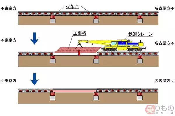 「「鉄道クレーン」出現！　東海道新幹線品川駅の線路を「改造」、目的はリニア中央新幹線」の画像