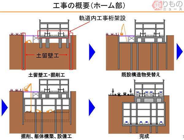 「鉄道クレーン」出現！　東海道新幹線品川駅の線路を「改造」、目的はリニア中央新幹線