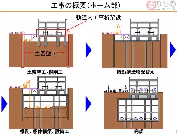 「「鉄道クレーン」出現！　東海道新幹線品川駅の線路を「改造」、目的はリニア中央新幹線」の画像