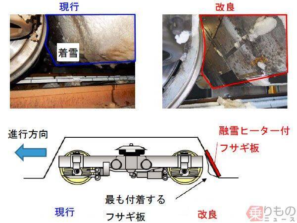 新型「N700S」新幹線の着雪対策をN700系の営業車両で試行　JR東海