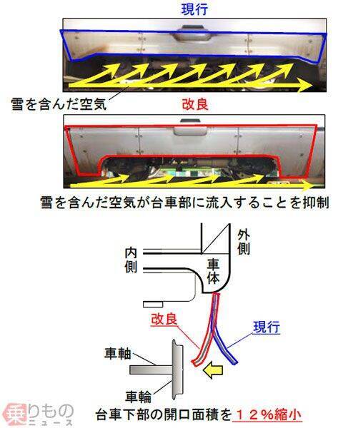 新型「N700S」新幹線の着雪対策をN700系の営業車両で試行　JR東海