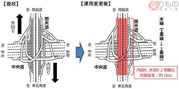 圏央道八王子jct なぜいま2車線化 本線増えて渋滞どうなる 17年12月13日 エキサイトニュース 2 3