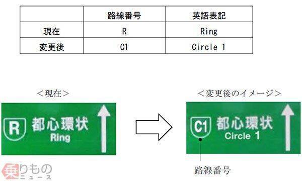名古屋高速都心環状線、路線番号が「C1」に　「R」は廃止