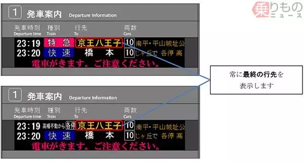 「「京王ライナー」登場　朝夜は準特急増加、井の頭線は深夜に明大前行き新設　京王ダイヤ改正」の画像