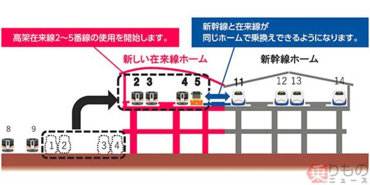 新潟駅の「とき」「いなほ」同一ホーム接続、4月15日から 一部在来線ホームが高架に - エキサイトニュース