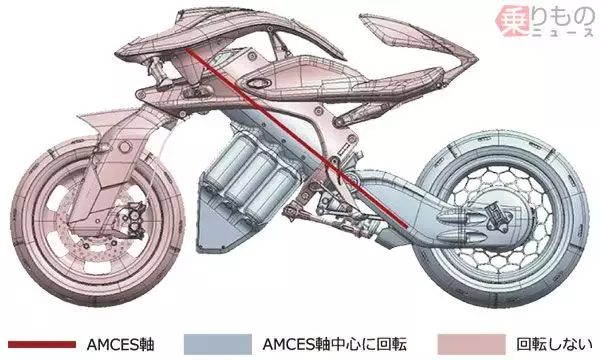 「ヤマハ「モトロイド」は「生きもの」たるか　開発者に聞く、その目指すところとは」の画像
