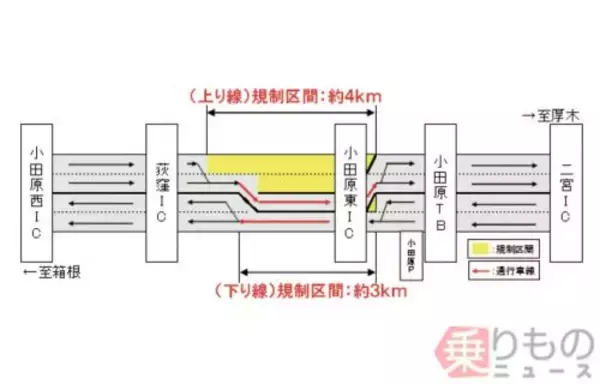 小田原厚木道路で3か月間、対面通行規制へ　平日の朝夕や土休日は渋滞の可能性も