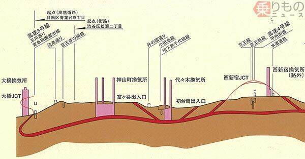 首都高山手トンネル なぜうねうね 起伏は渋滞の一因に まっすぐ掘らなかったワケ 18年3月13日 エキサイトニュース 2 2