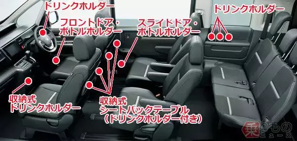 ミニバンにドリンク17本！　増えたクルマの収納、増やせたワケ
