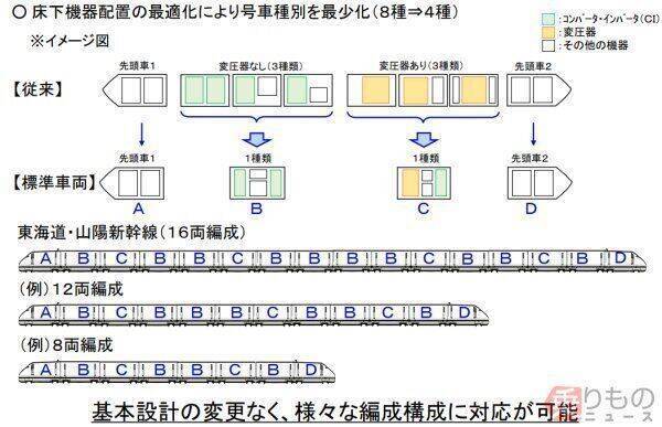 軽量化実現の新型新幹線N700S、なぜそれで乗客が便利になるのか？　JR東海の大きな狙いも