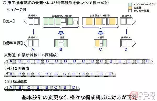 「軽量化実現の新型新幹線N700S、なぜそれで乗客が便利になるのか？　JR東海の大きな狙いも」の画像