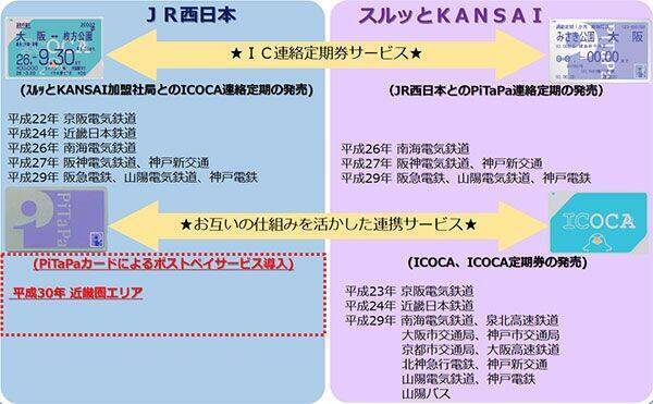 阪急 阪神など4社が Icoca 発売へ 磁気プリペイド レールウェイカード 廃止 18年3月29日 エキサイトニュース