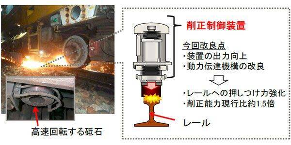 新型「レール削正車」使用開始　押し付け力とスピードが向上　JR東海