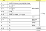 自衛隊ナンバープレートの読みかた 一般車のそれとは別物 数字の意味するものとは 18年5月2日 エキサイトニュース 2 3