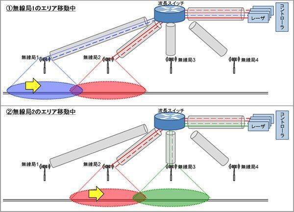 リニア走行中も快適なネット通信が実現？　500km/hでも途切れない通信、NICTが実験成功