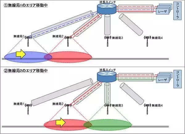 「リニア走行中も快適なネット通信が実現？　500km/hでも途切れない通信、NICTが実験成功」の画像