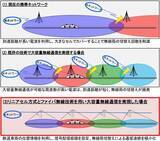 「リニア走行中も快適なネット通信が実現？　500km/hでも途切れない通信、NICTが実験成功」の画像5