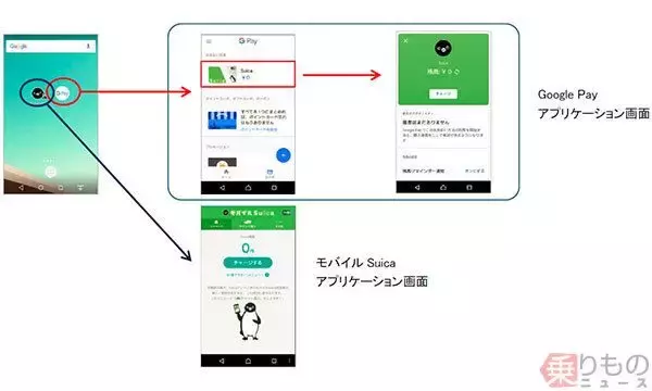 「Suica」がGoogle Payに対応　「モバイルSuica」アプリなしでもSuica決済可能に