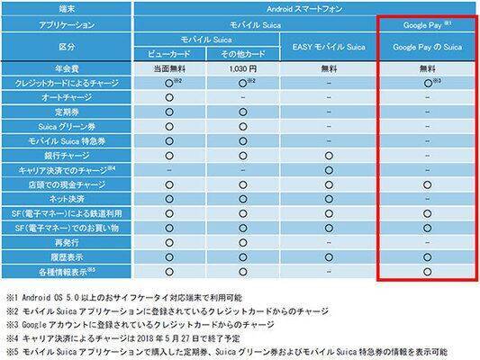 「Suica」がGoogle Payに対応　「モバイルSuica」アプリなしでもSuica決済可能に