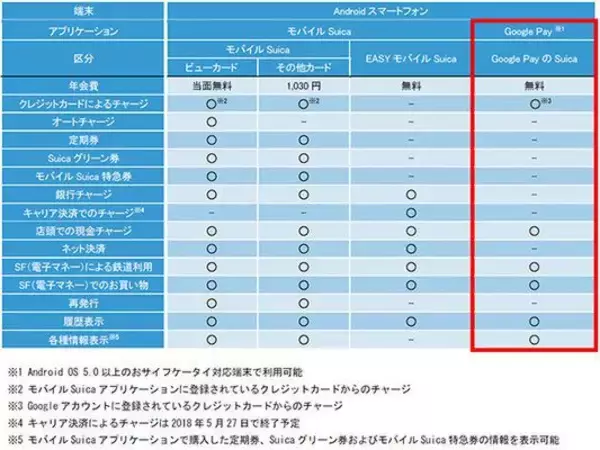 「「Suica」がGoogle Payに対応　「モバイルSuica」アプリなしでもSuica決済可能に」の画像