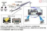 「N700S試験車に「次期軌道状態監視システム」搭載　さらなる乗り心地向上に貢献　JR東海」の画像1