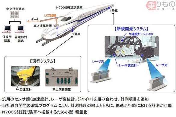 車両更新で Efwing 採用 強く軽い材質で安全性と乗り心地向上へ Jr四国 16年5月19日 エキサイトニュース