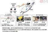 「N700S試験車に「次期軌道状態監視システム」搭載　さらなる乗り心地向上に貢献　JR東海」の画像2