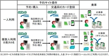 登録Suicaなどで新幹線乗車　東北・北海道・上越などに導入へ　「モバイルSuica特急券」は終了
