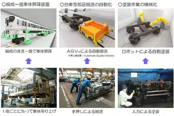 「吹田総合車両所をリニューアルへ　編成一括の昇降装置など導入、生産性向上　JR西日本」の画像