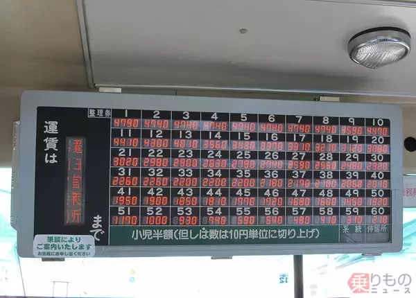 「方向幕やバスカードも過去のものに？　いまや珍しいバスの設備【路線バス編】」の画像