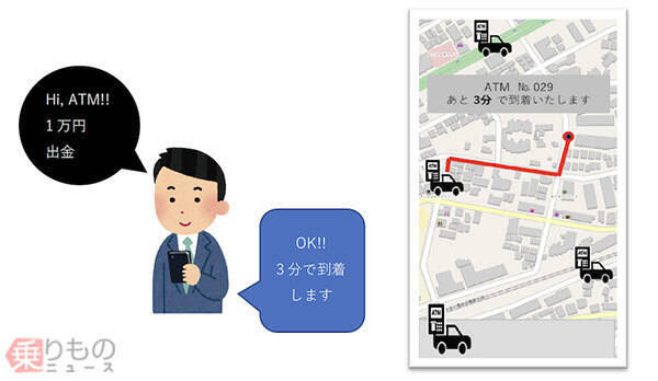 「移動式銀行」なぜいま注目　地方向けサービスから都市へ　呼べば「ATMが来る」時代に？