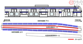 新小岩駅のホームドア、10月下旬に使用開始　総武快速線ホームに設置　JR東日本