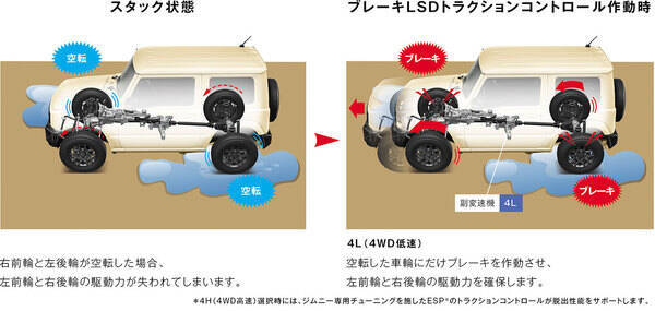 岩場も雪も何のその！　新型「ジムニー」の悪路走行性能、ほかのクルマと何が違うのか