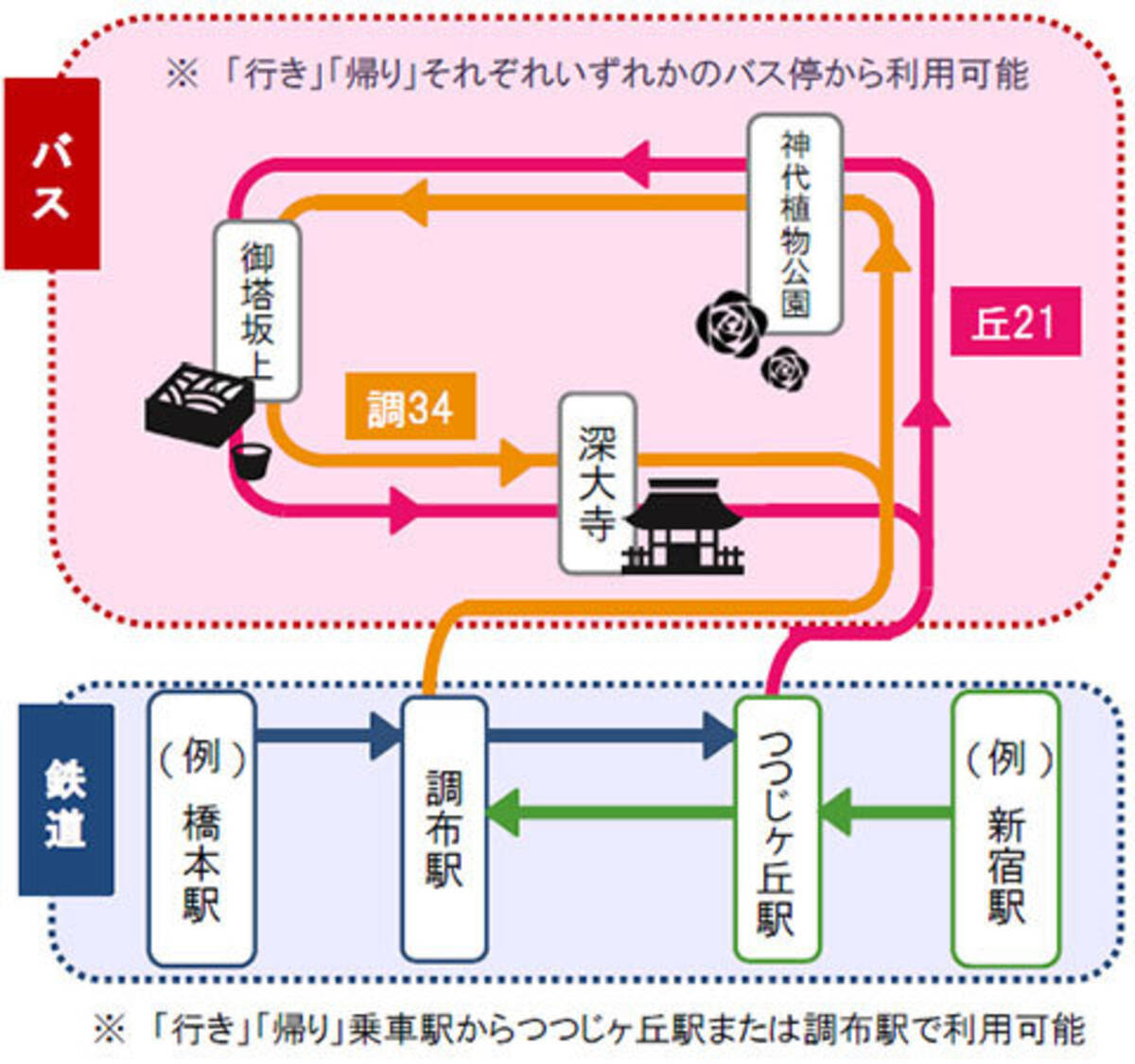 深大寺 調布おでかけきっぷ 期間限定で発売 深大寺への京王電車とバスが各2割引 18年7月日 エキサイトニュース