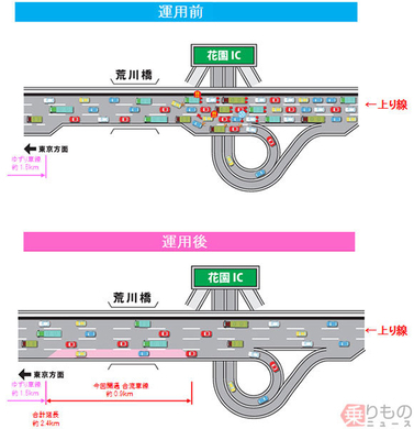 関越道上り 寄居スマートic 開通へ 寄居paに接続 上下線両方で利用可能に 21年1月30日 エキサイトニュース