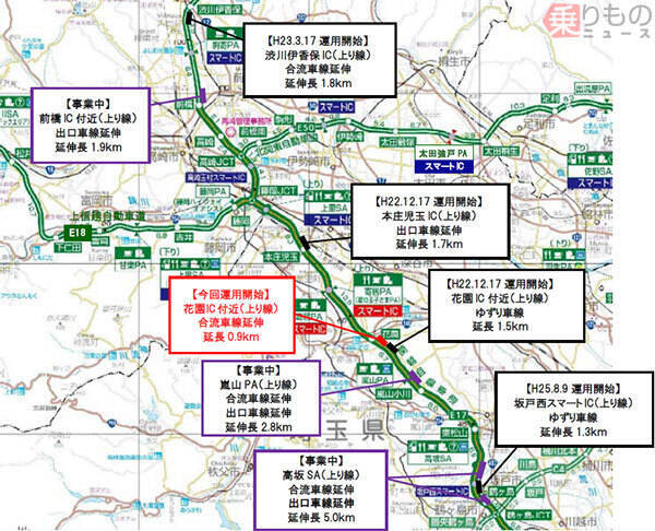 関越道上り 花園ic付近に付加車線設置 ゆずり車線とつなげて渋滞緩和目指す 18年8月1日 エキサイトニュース