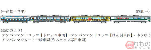 アンパンマンの特別編成列車 1日限定で運転 ゆうゆう トロッコを連結 Jr四国 18年8月6日 エキサイトニュース