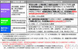 「「ICOCAポイント」10月開始　乗車4回目以降でポイント50％付与も　JR西日本」の画像2