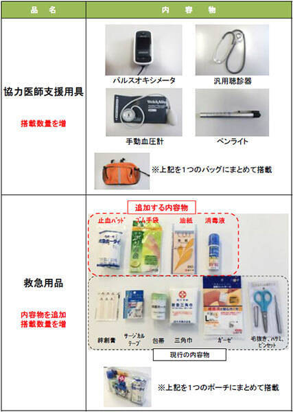 山陽新幹線も防護盾や刺又など搭載、救急用品拡充　安全確保に向けJR西日本が対策