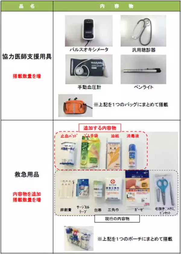 「山陽新幹線も防護盾や刺又など搭載、救急用品拡充　安全確保に向けJR西日本が対策」の画像