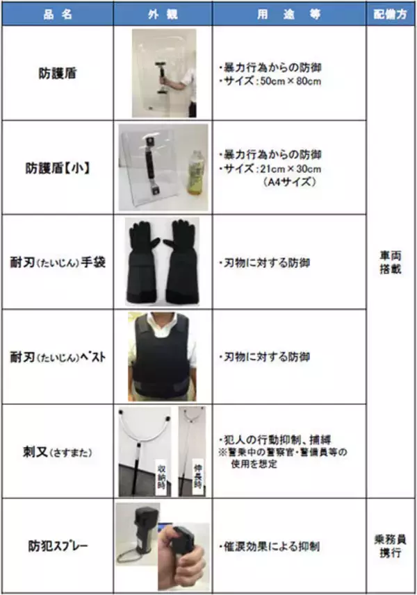 山陽新幹線も防護盾や刺又など搭載、救急用品拡充　安全確保に向けJR西日本が対策
