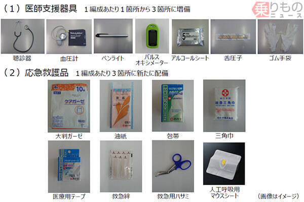 JR東日本の新幹線も防護盾、刺又など搭載　駅にも防護用具を配備へ