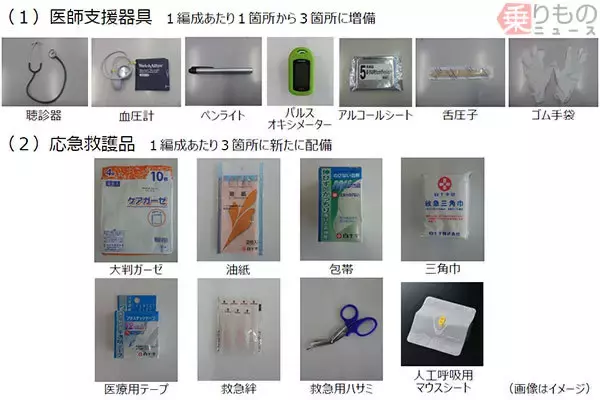「JR東日本の新幹線も防護盾、刺又など搭載　駅にも防護用具を配備へ」の画像