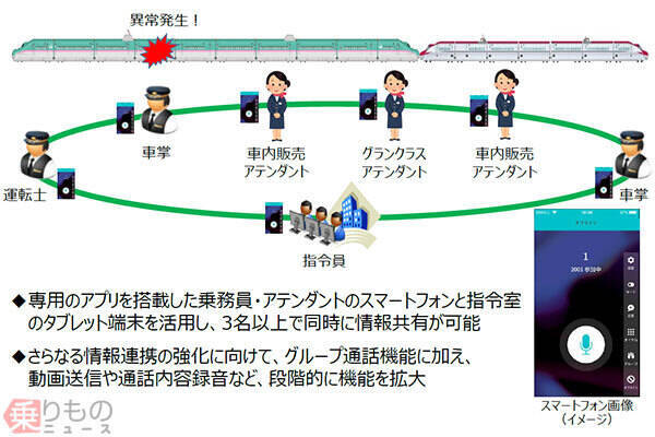 JR東日本の新幹線も防護盾、刺又など搭載　駅にも防護用具を配備へ