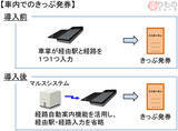 「在来線特急の指定席は車内改札省略　JR東海、新型の車掌携帯端末を導入」の画像1