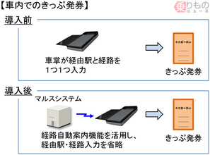 在来線特急の指定席は車内改札省略　JR東海、新型の車掌携帯端末を導入