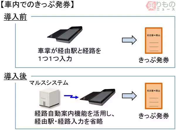 在来線特急の指定席は車内改札省略　JR東海、新型の車掌携帯端末を導入
