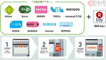 「Suica」「ICOCA」などのチャージ、セブン銀行ATMで可能に　「楽天Edy」も